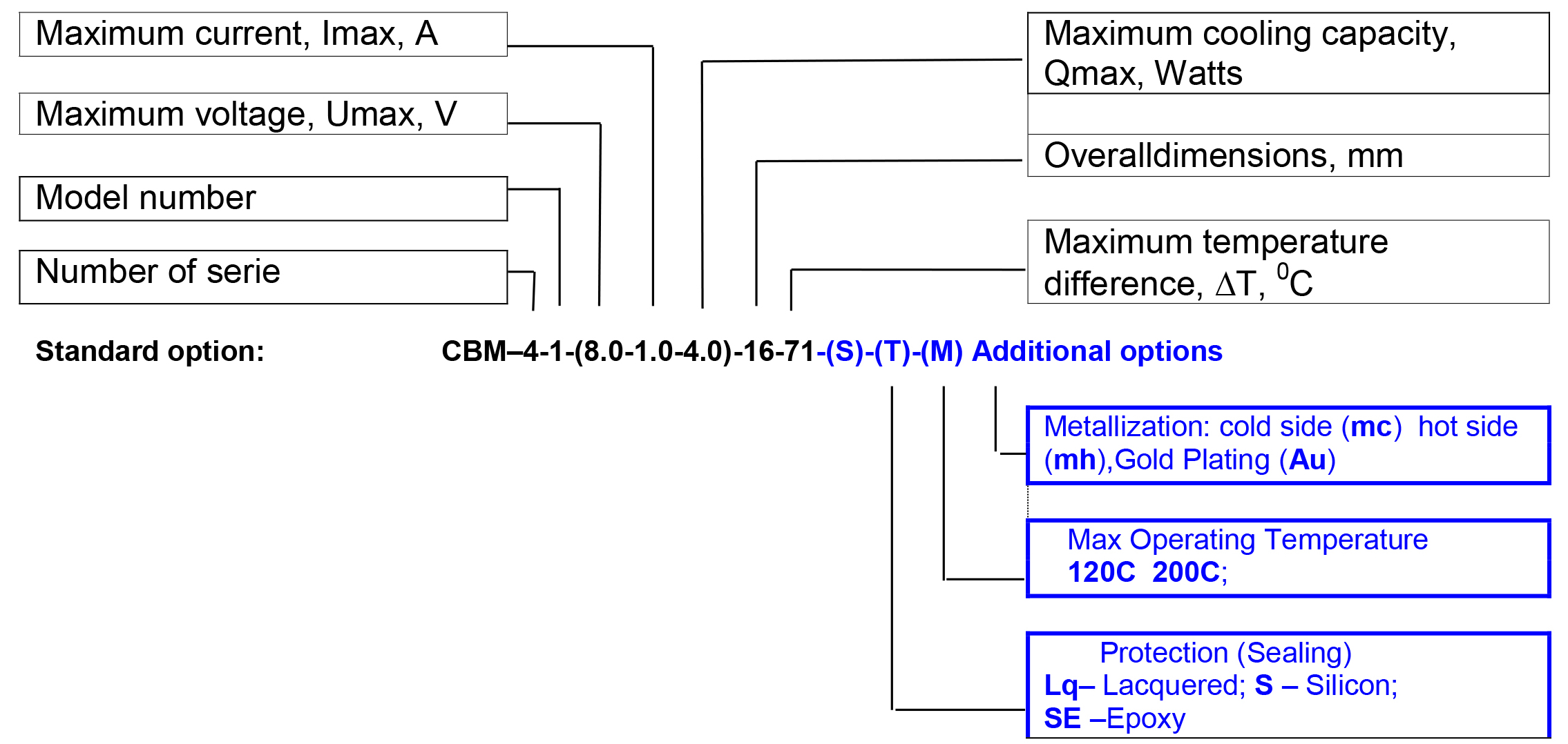 Micromodules2