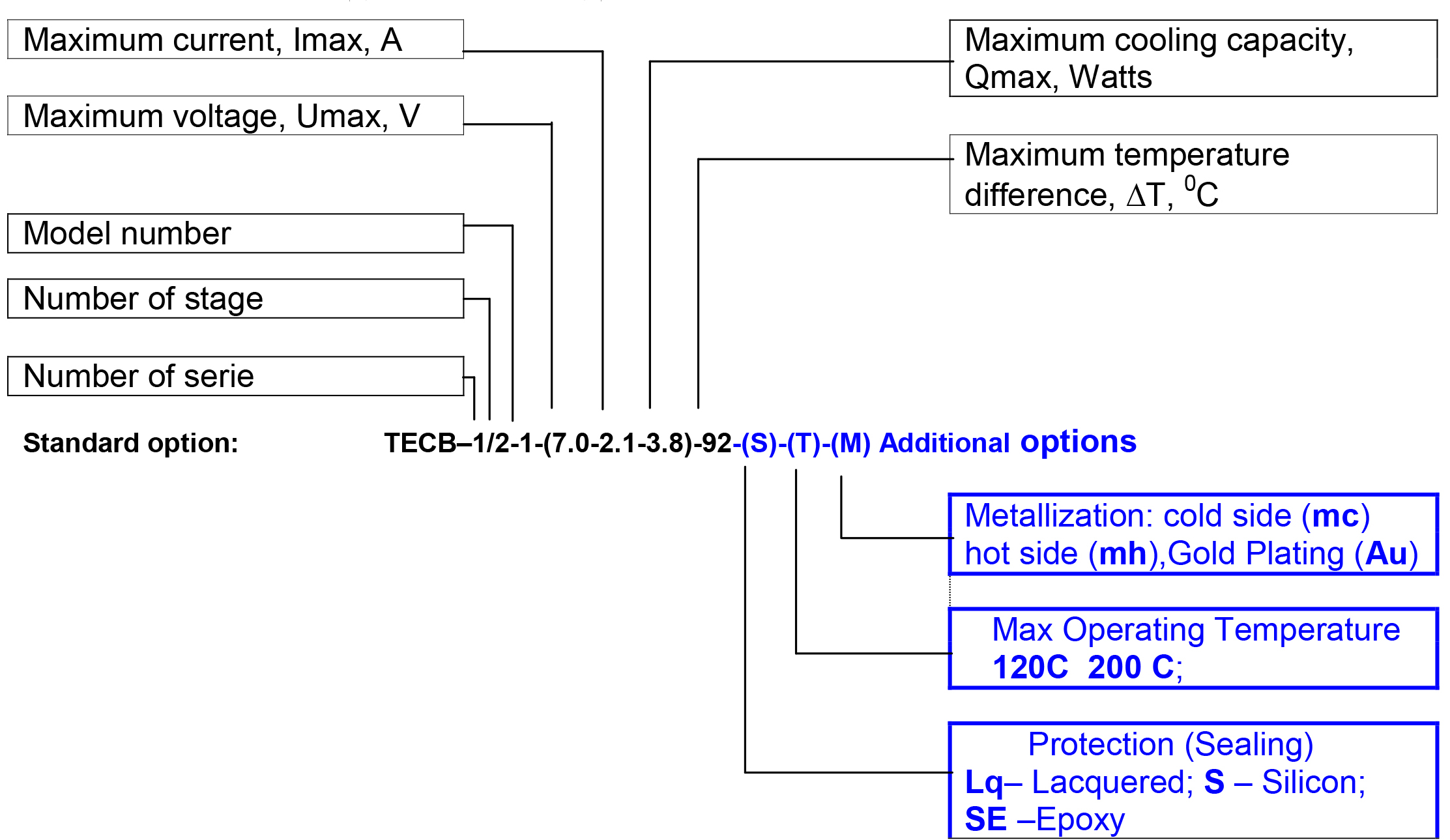 Multistage2