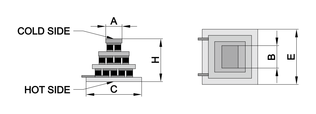 multistage